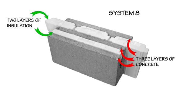 Illustration of multiple layers of concrete and insulation.